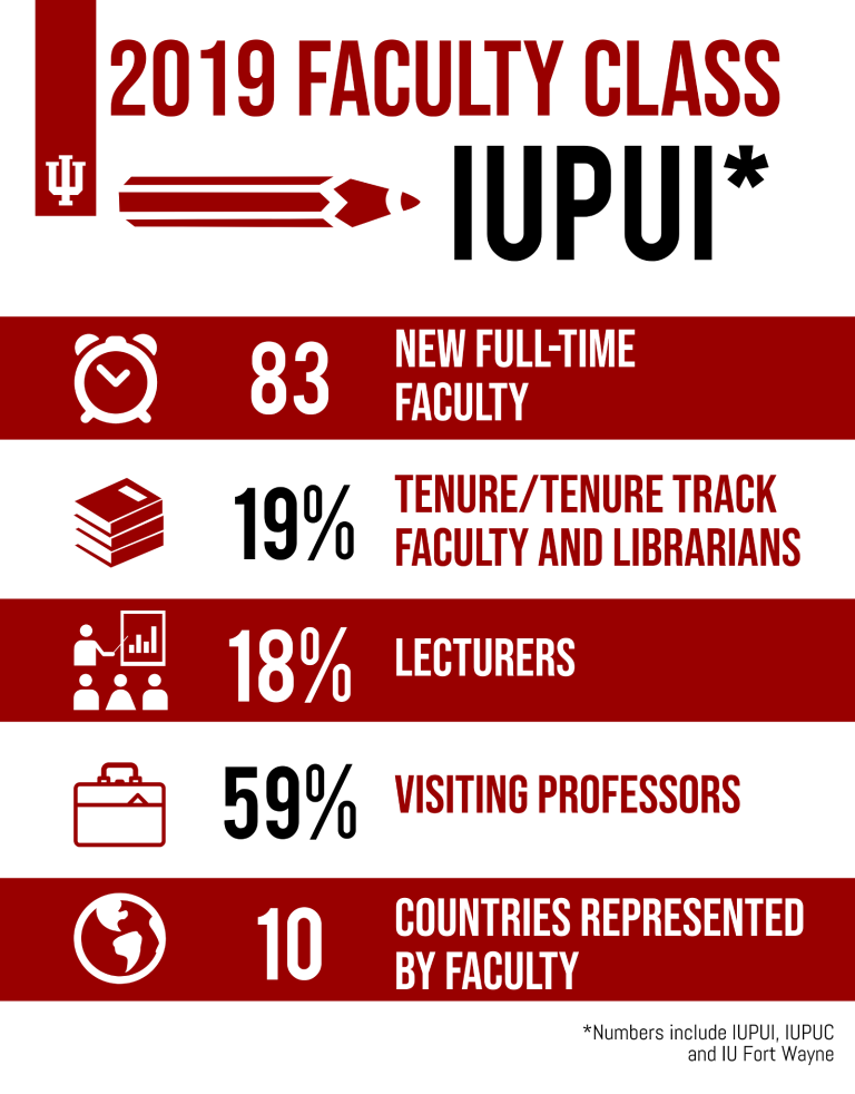 Faculty infographic
