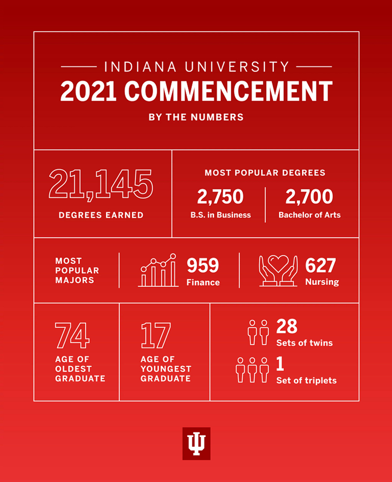 IU announces 2021 commencement speakers, honorary degree recipients IU