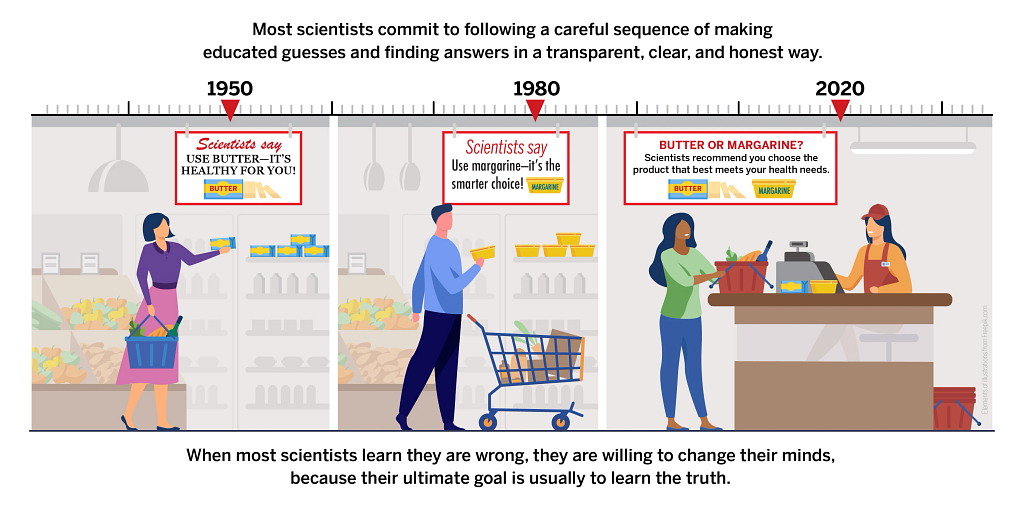 A graphic showing shoppers selecting butter or margarine