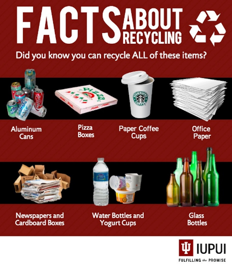 An infographic on recycling