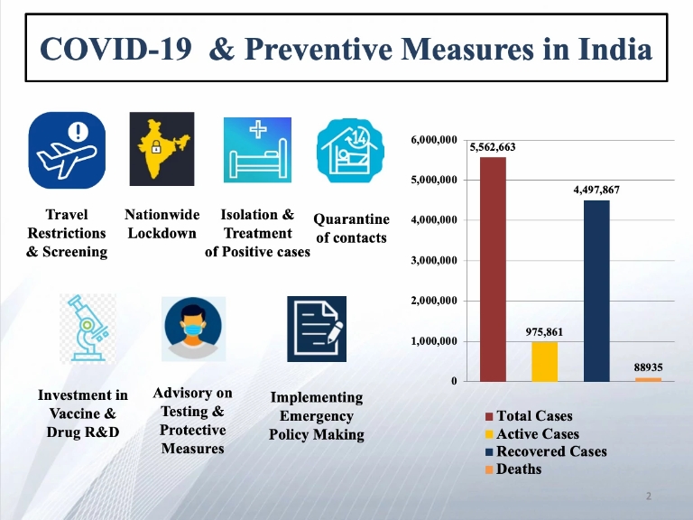 covid 19 ppt presentation india