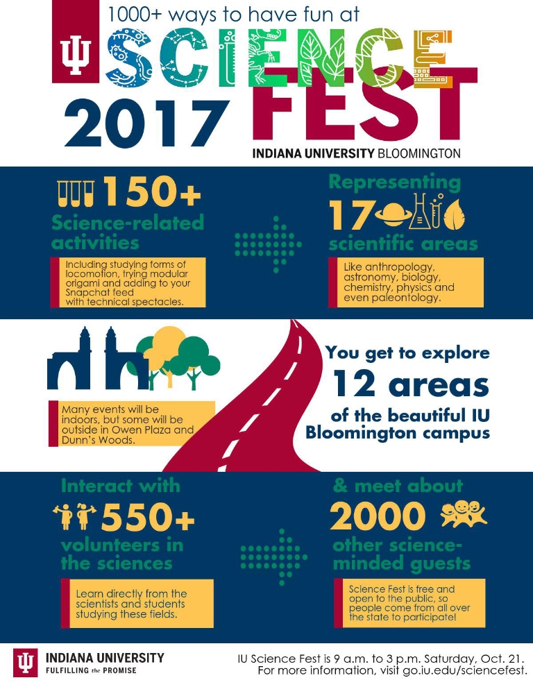 Science fest infographic