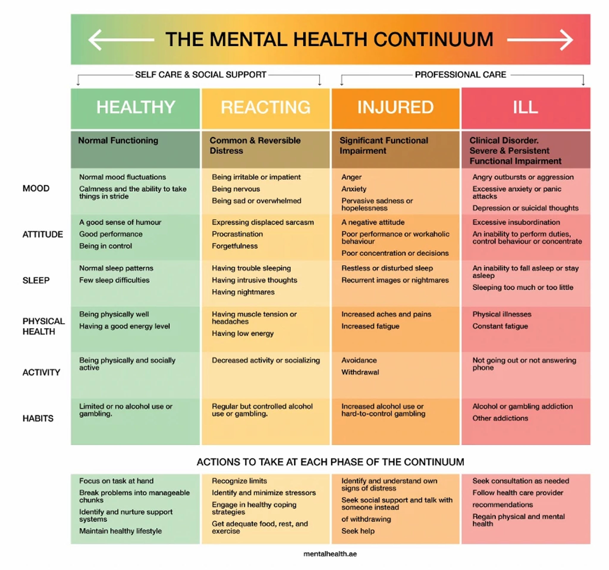 self care checklist for depression