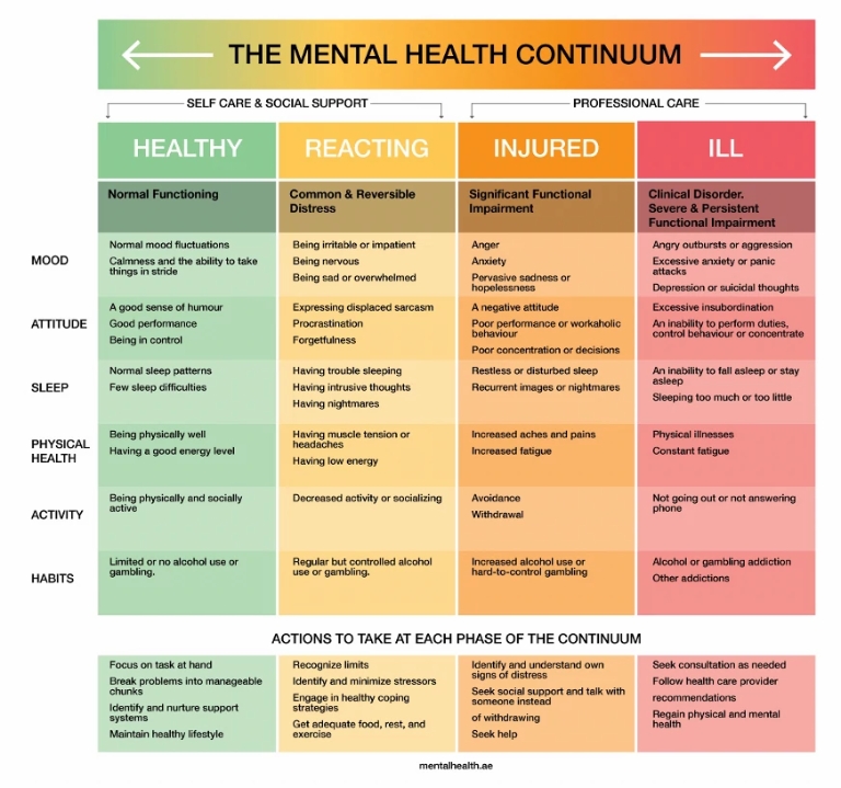 And anxiety signs of depression Warning Signs