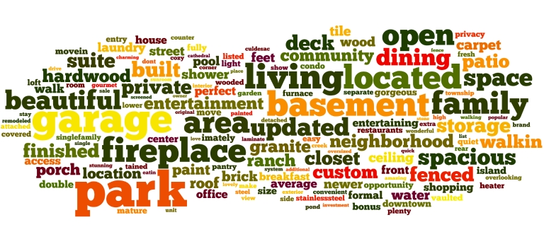 Word cloud image made up of words related to real estate 