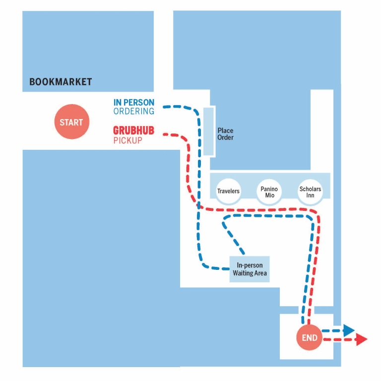 A graphic image with blue and red dashes mapping routes through a building