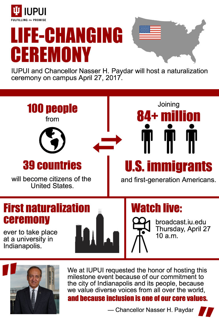Naturalization Ceremony Infographic