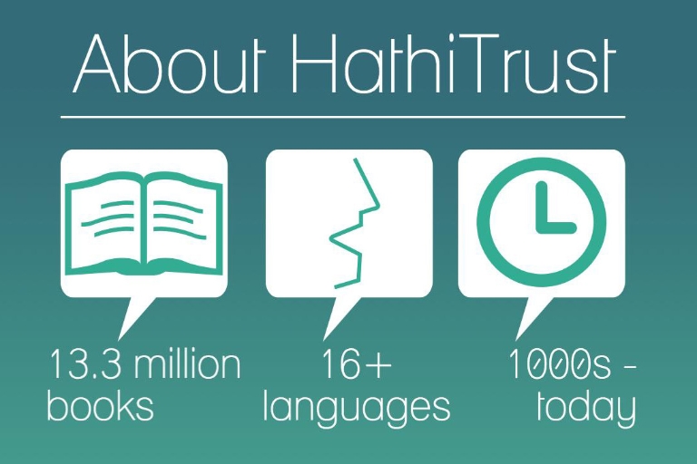 About HathiTrust. 13.3 million books. 16+ languages. 1000s today