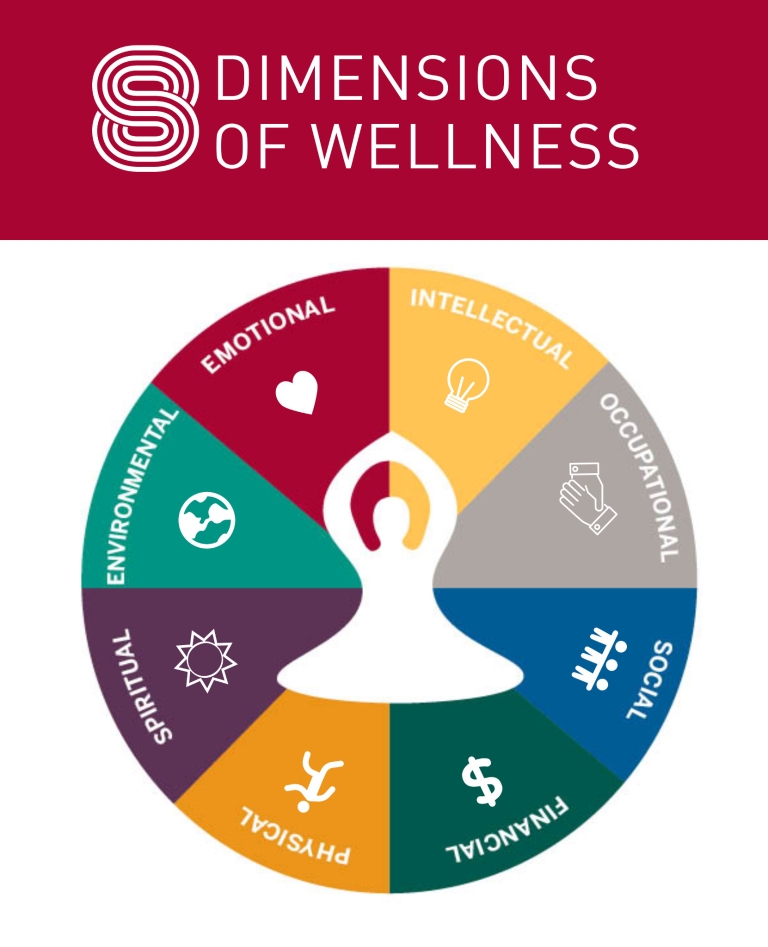 The 8 Dimensions of Wellness – Emotional Wellness