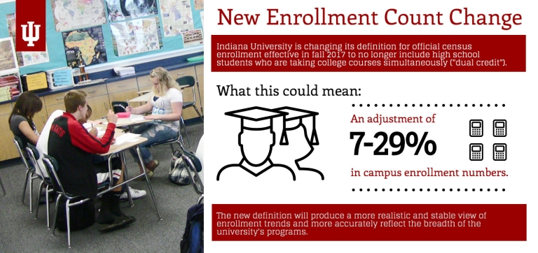Graphic about enrollment data