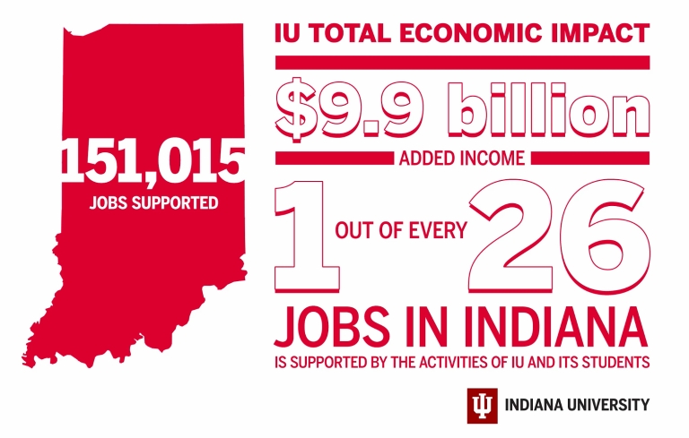 An infographic shows IU's economic impact in Indiana