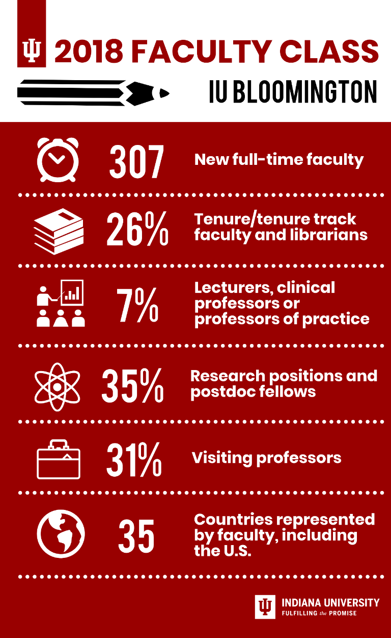 A graphic explaining the new faculty class