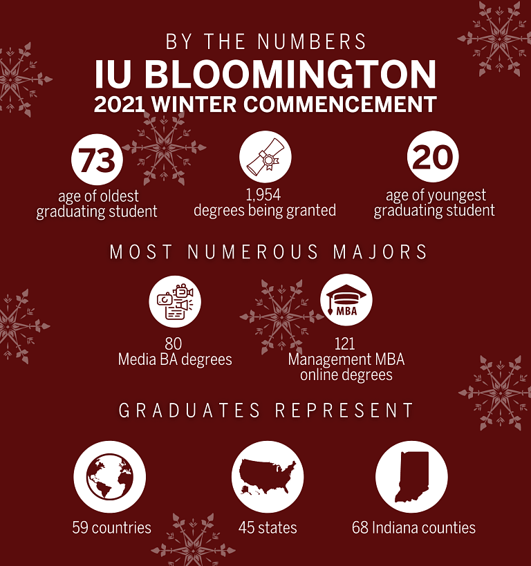A crimson graphic with white text about the 2021 IU Bloomington Winter Commencement