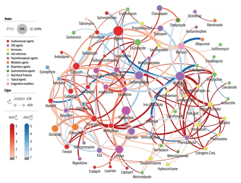 A data visualization showing the web of drug interactions among people prescribed multiple drugs