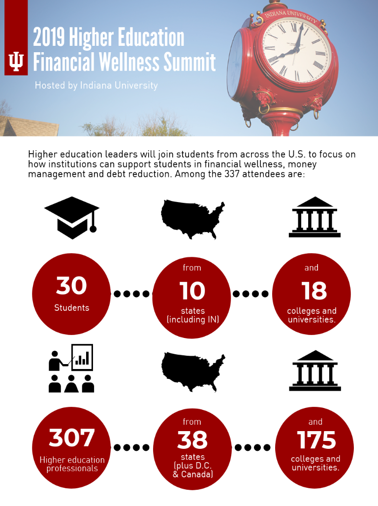 Graphic showing attendees for the summit