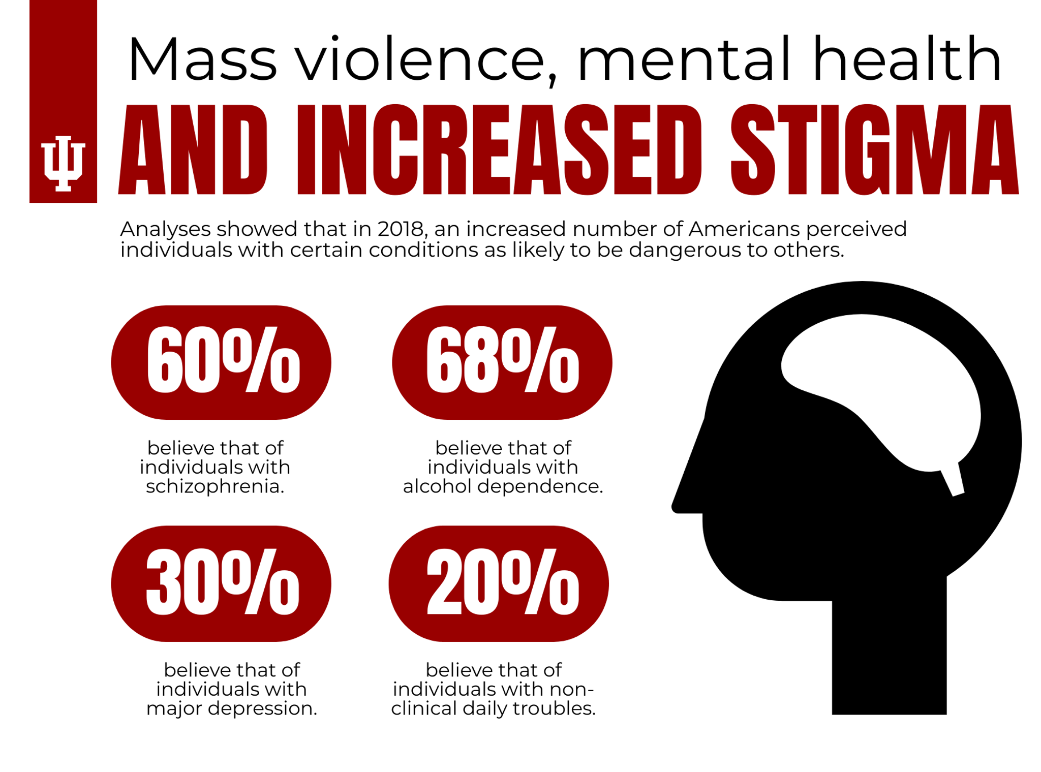 mental health stigma