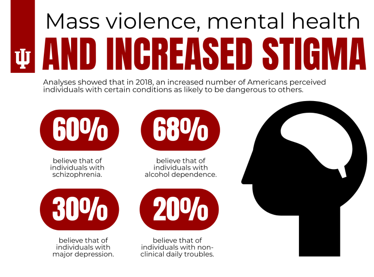 A graphic about mental health stigma and mass violence