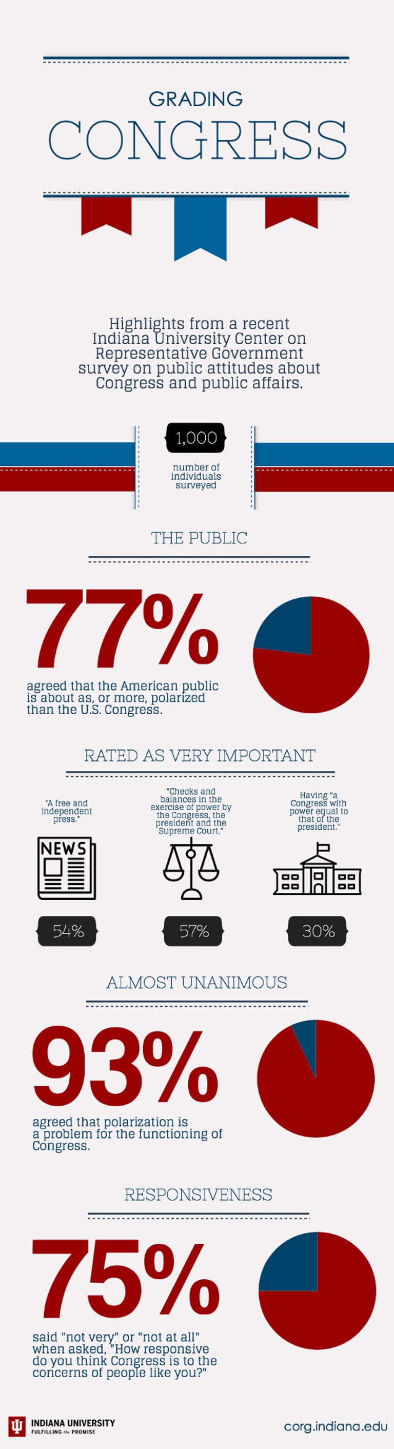 Infographic of survey results