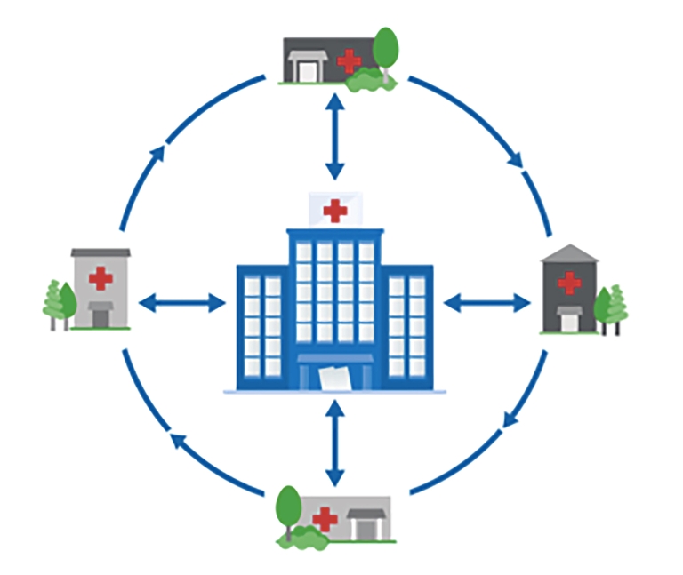 Hub-and-spoke graphic with hospital in center and small medical centers at points on the wheel