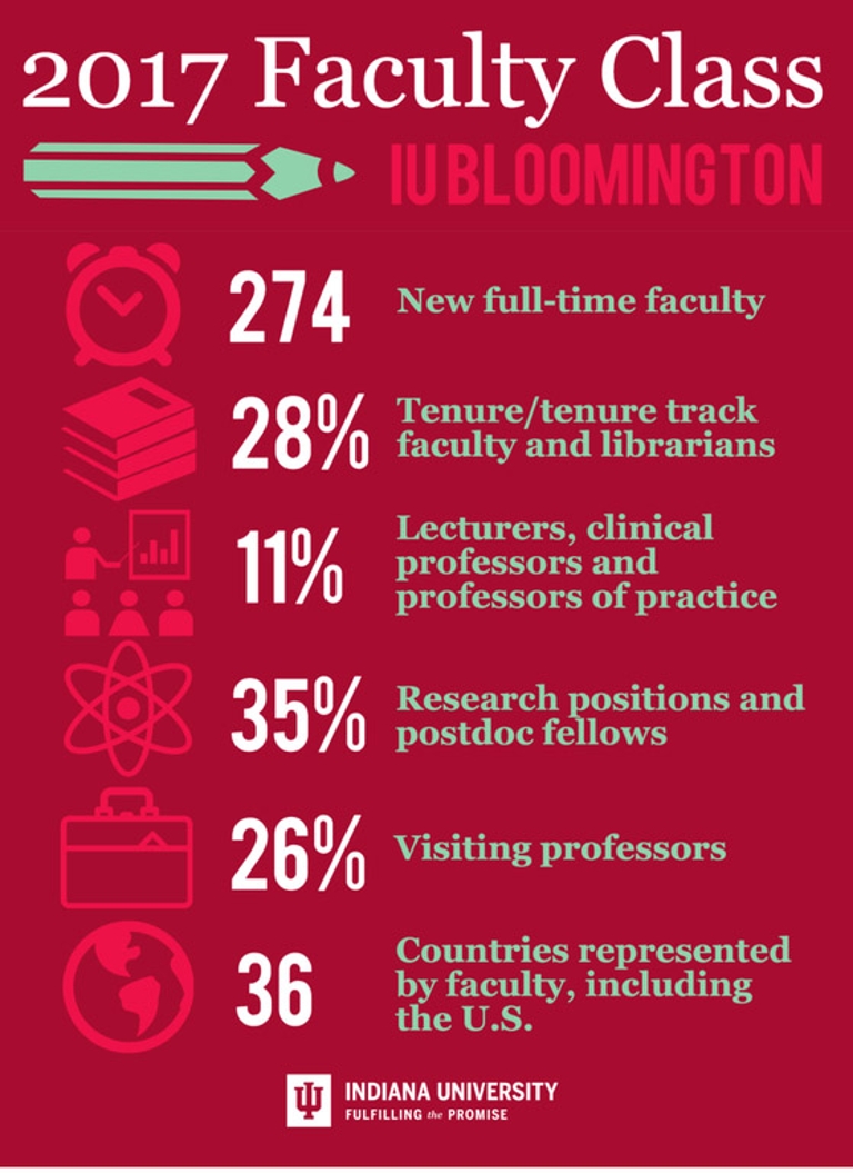 Infographic of new faculty statistics