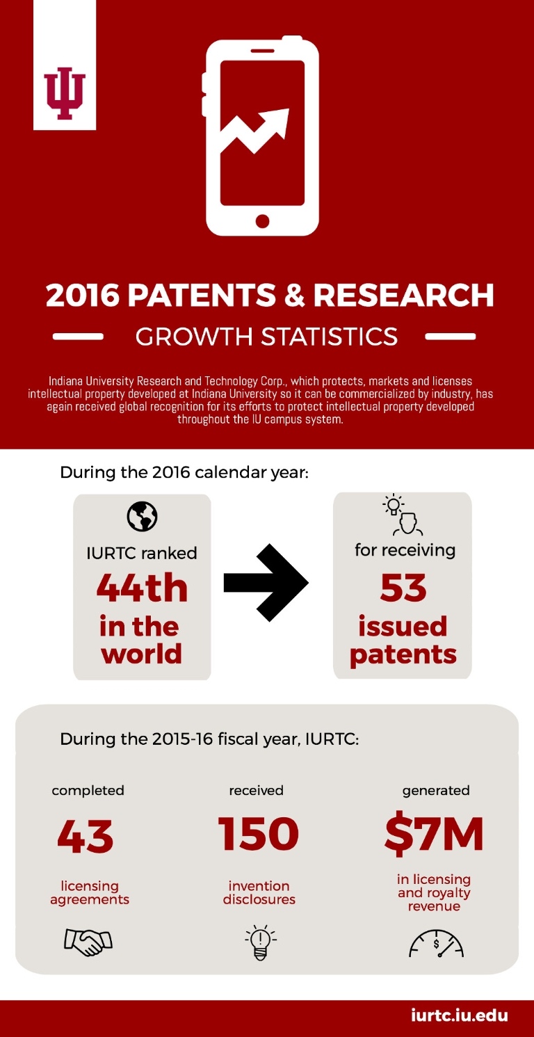 IURTC 2016 statistics infograph