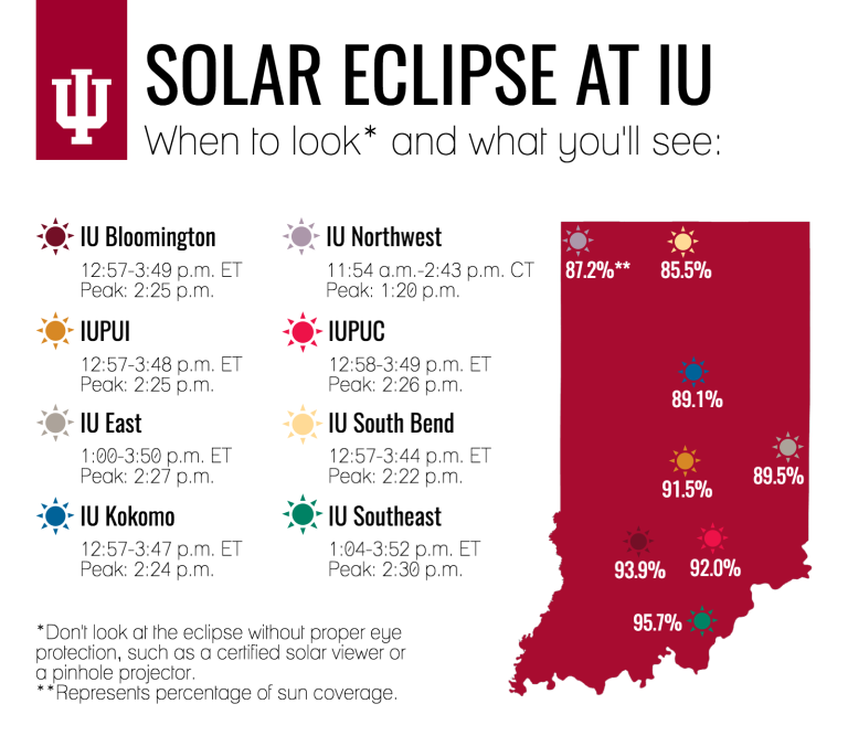 Infographic detailing solar eclipse details for each campus