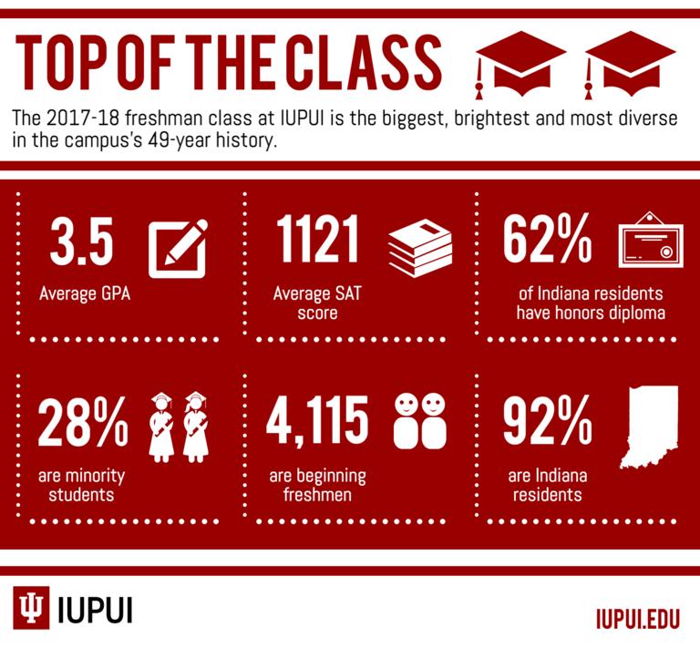 Campus enrollment graphic