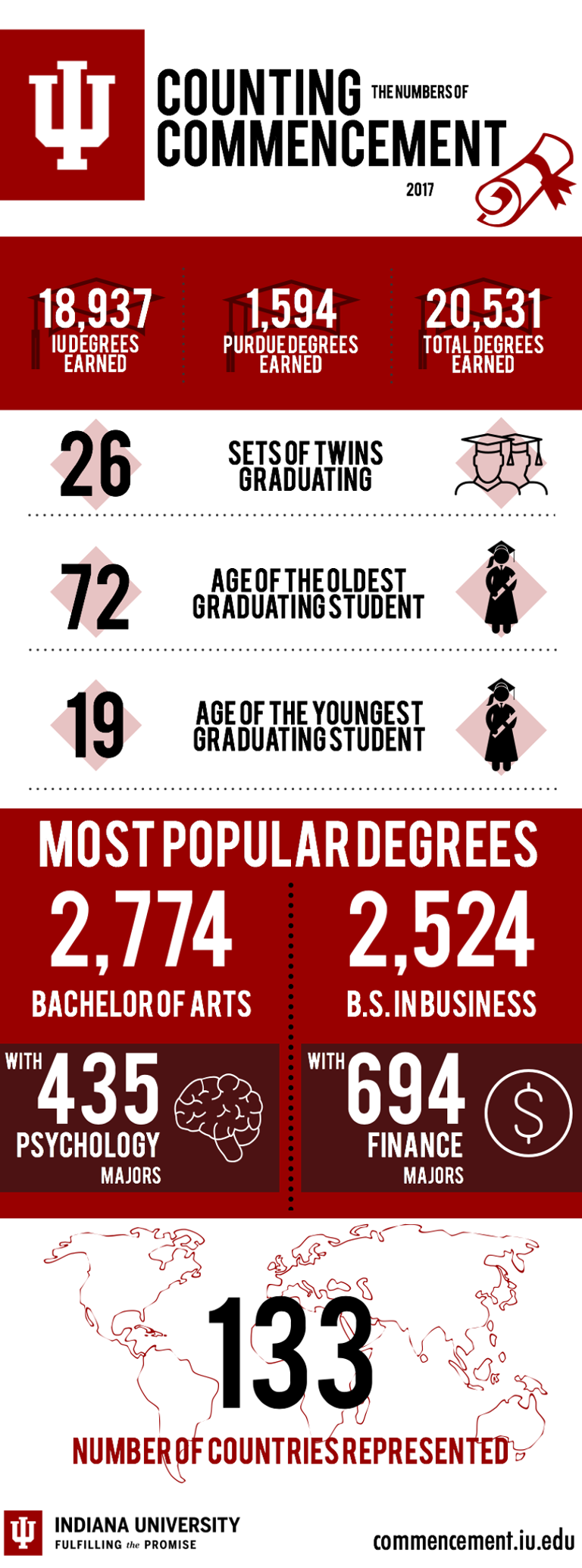 2017 commencement by the numbers graphic